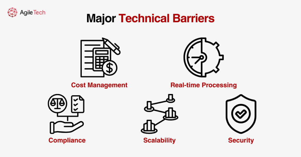 major technical bariers