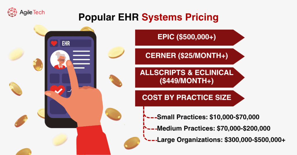 popular ehr systems pricing
