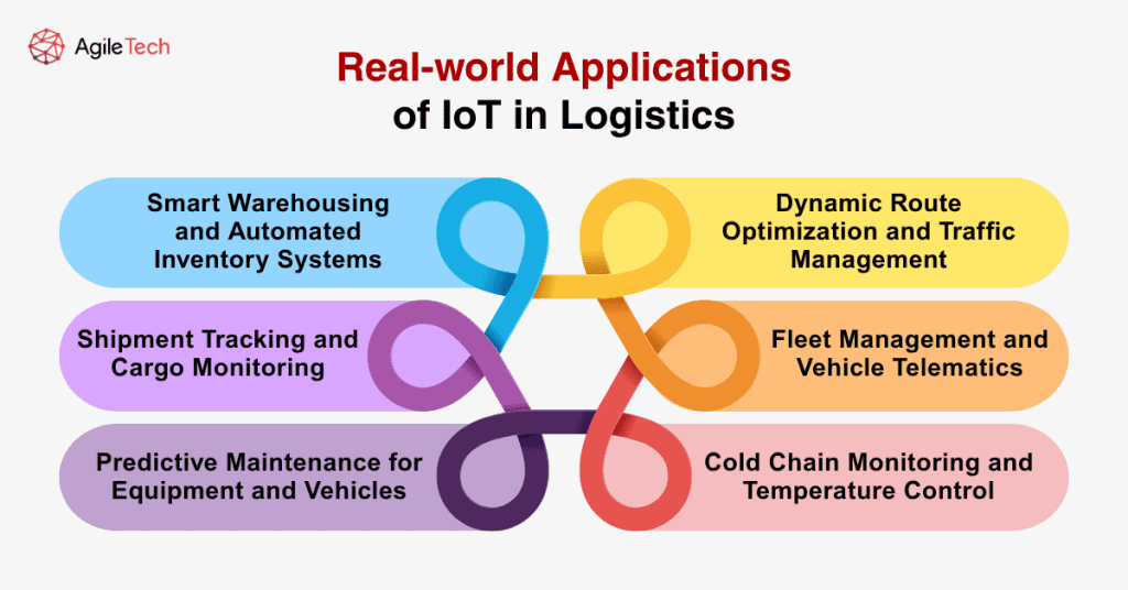 real-world application of iot