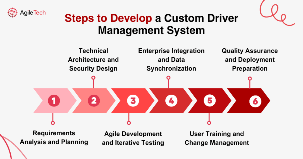 driver tracking software