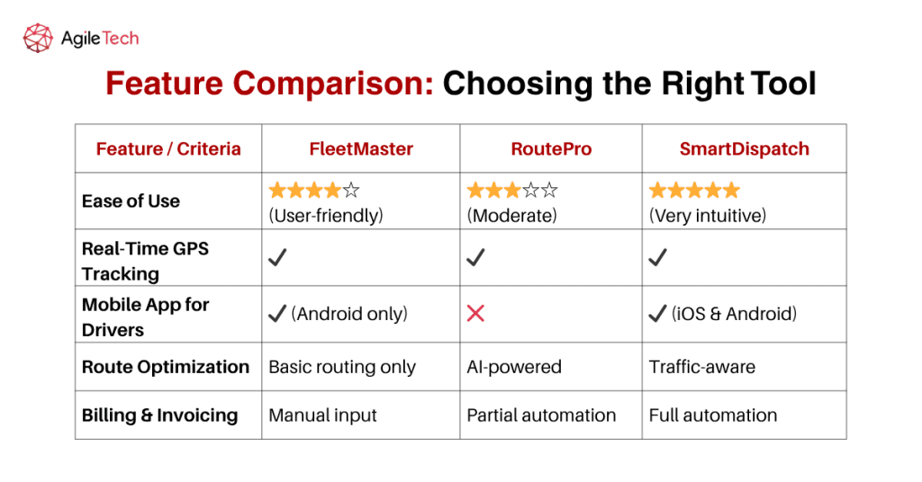 trucking dispatch software comparison table