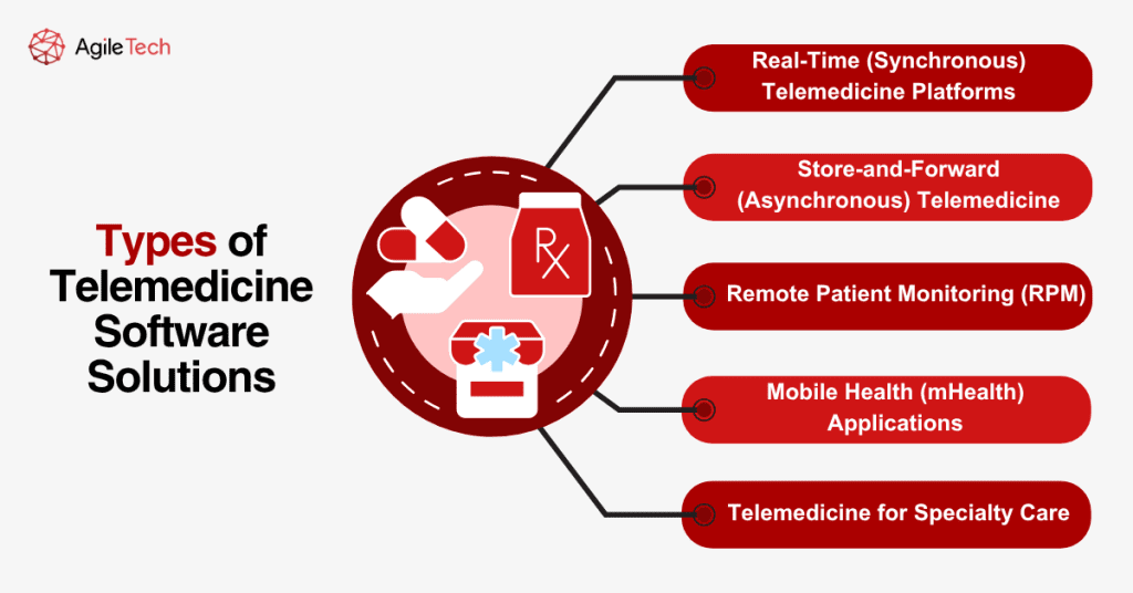 telemedicine software development services