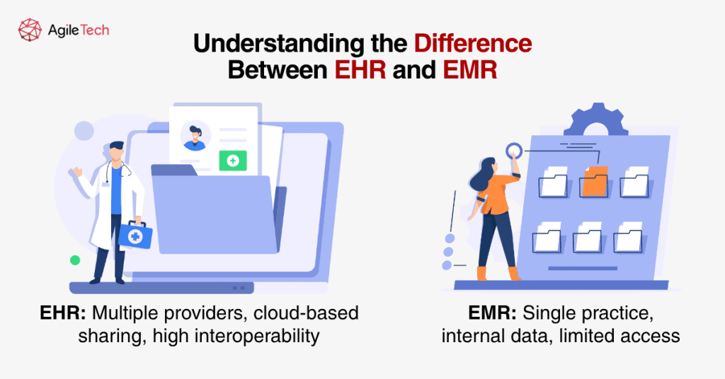 understanding the difference between ehr and emr