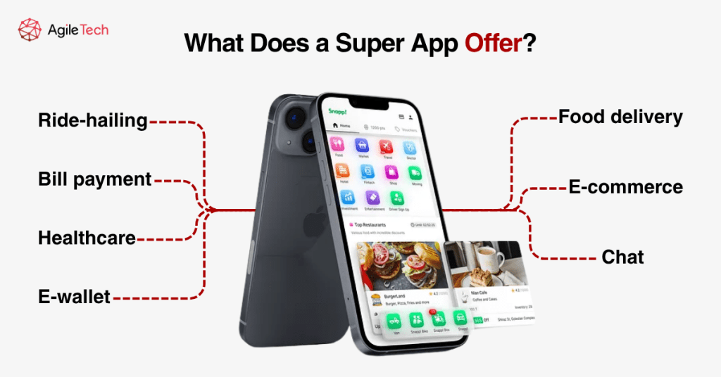 illustration of services integrated inside a single super app