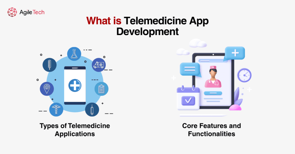 what is telemedicine app development
