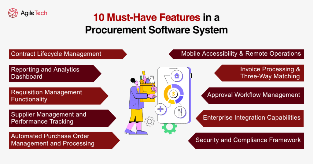 procurement management system