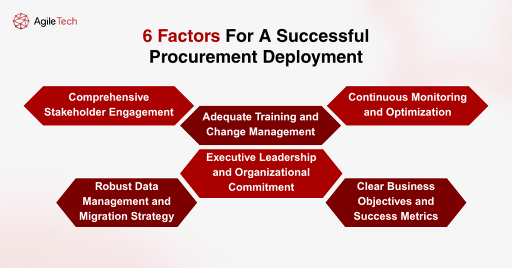 erp procurement system