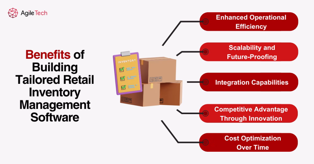 inventory management retail industry