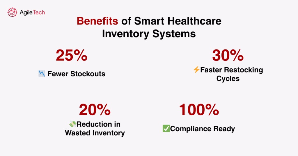 benefits custom healthcare inventory management