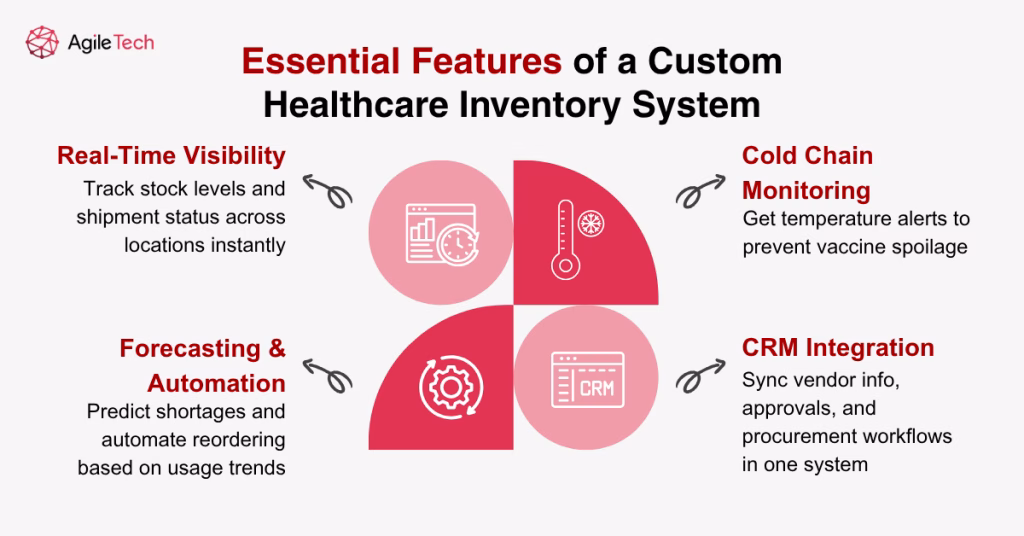 medical inventory management system key features