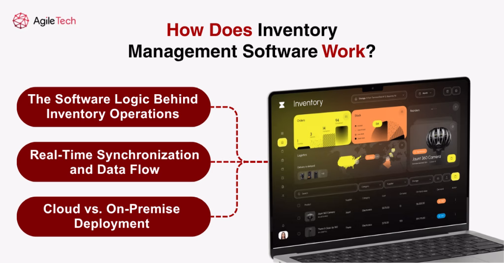 how does inventory management software work