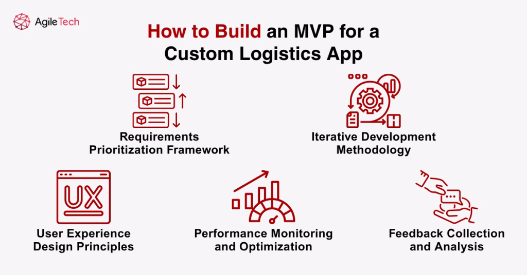 custom logistics app development