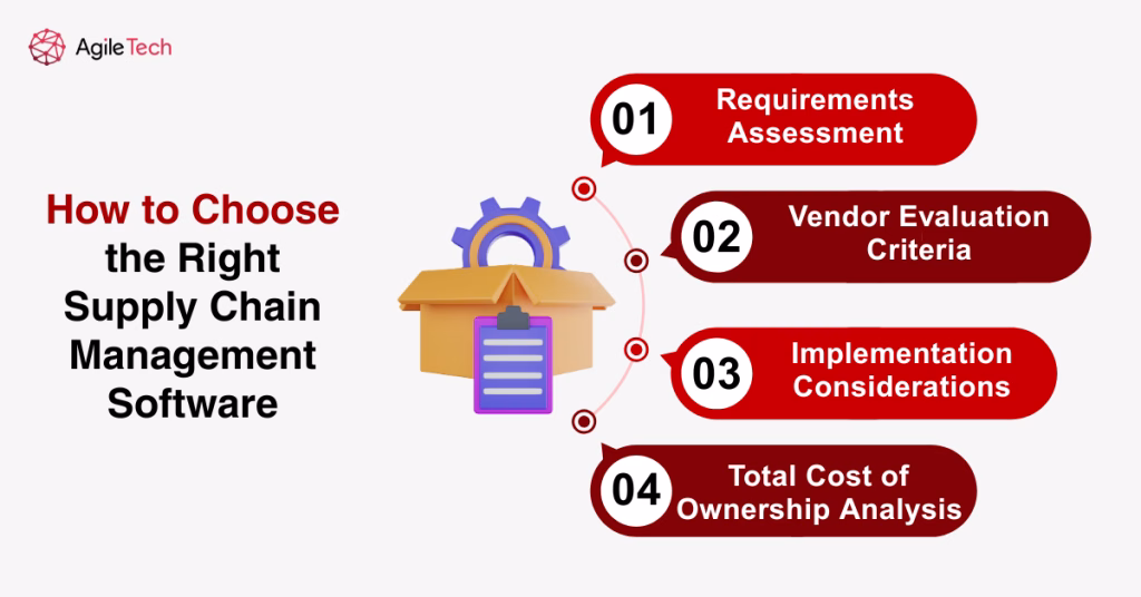 saas supply chain management software
