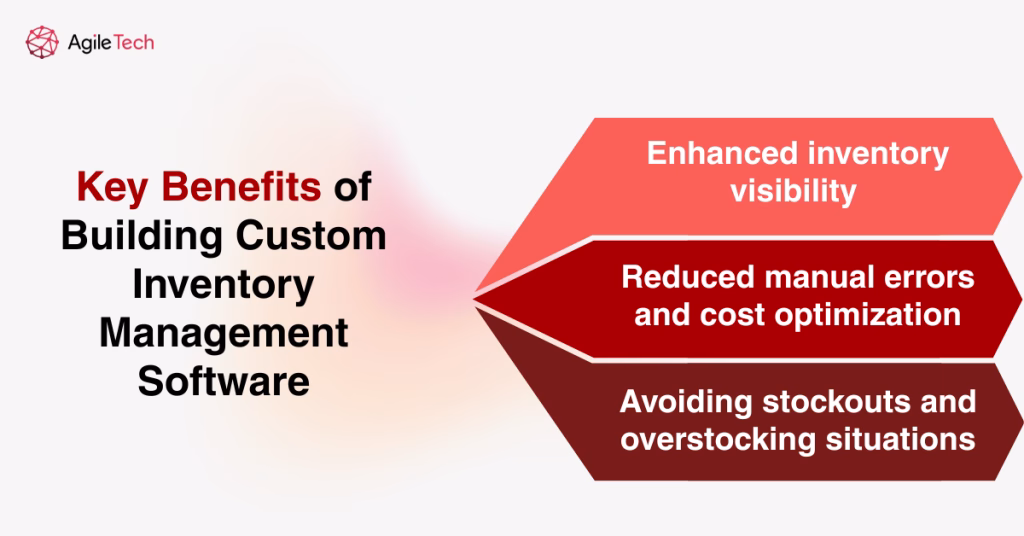 software for inventory management system