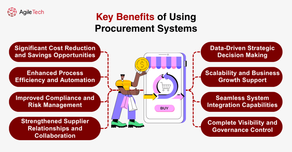 procurement software system