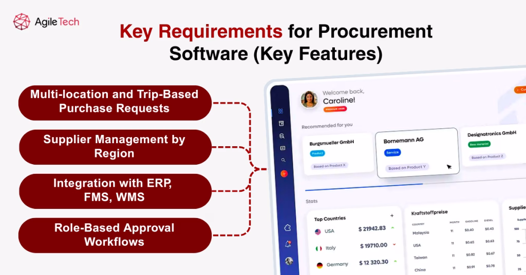purchasing software