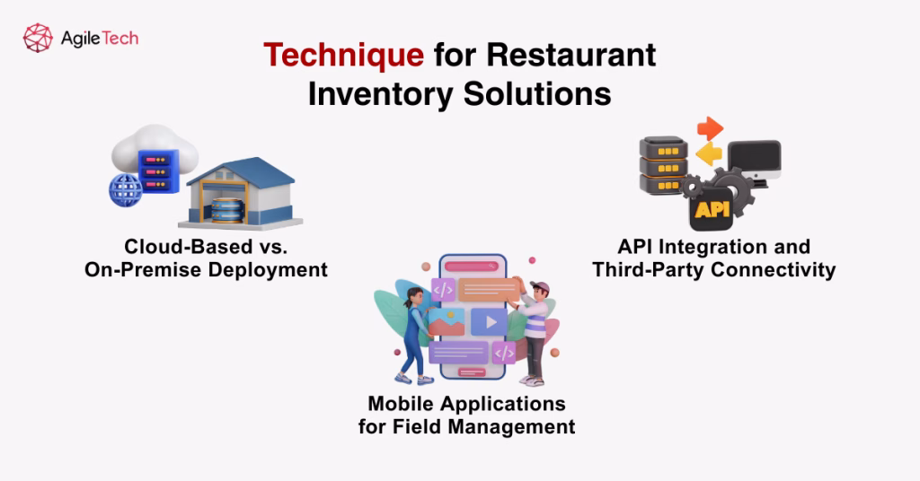 restaurant inventory management system