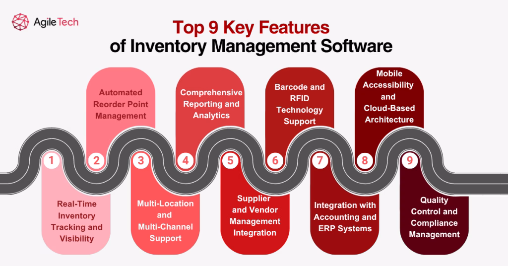 inventory management system software features