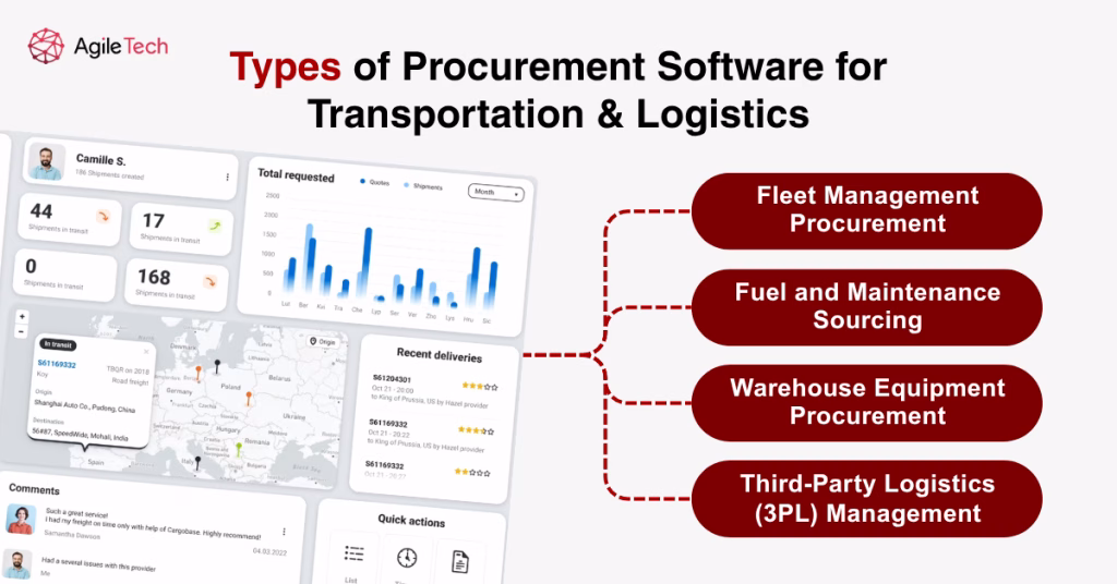 procurement software