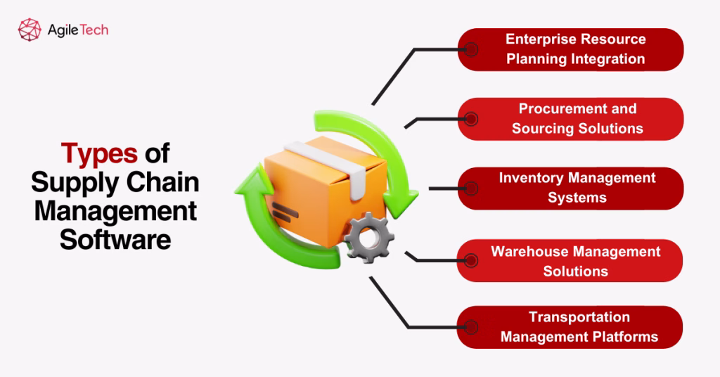 types of supply chain management software
