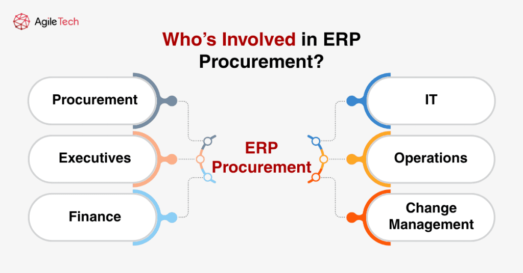 erp procurement roles and responsibilities in departments