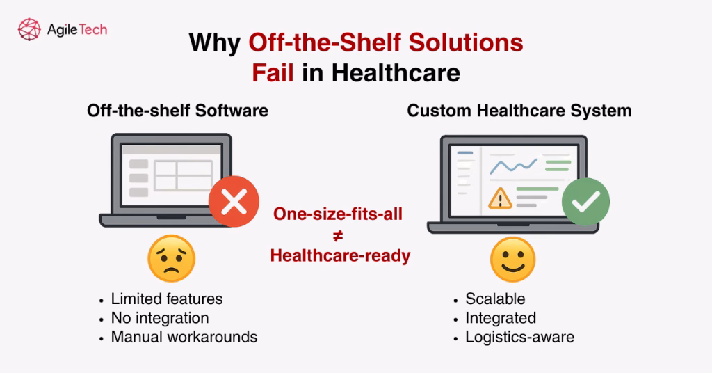 generic inventory software limitations healthcare
