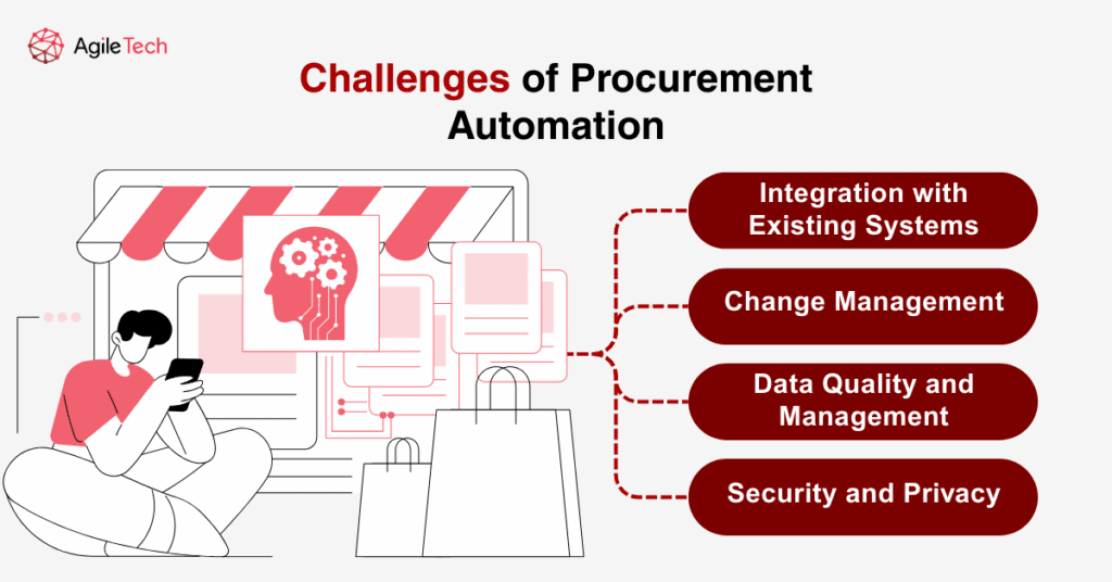 challenges-of-procurement-automation. challenges of procurement automation