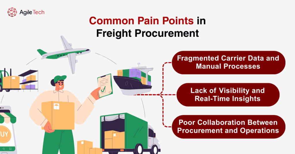 common painpoints in freight procument