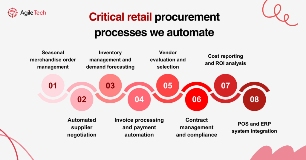 critical retail procurement processes