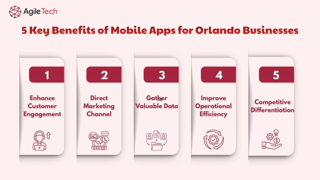 Image demonstrates 5 key benefits of mobile app on business